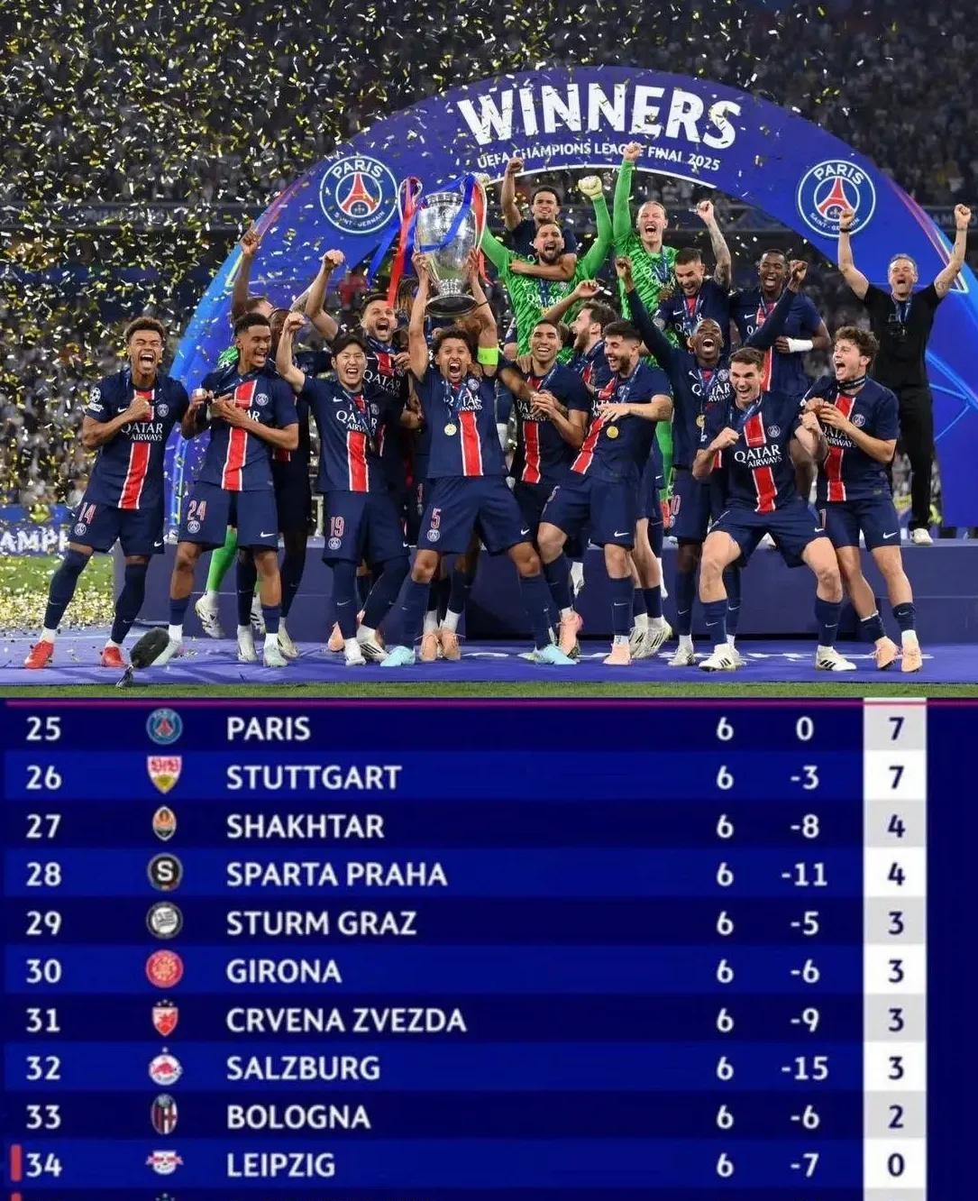 14比1！连斩阿森纳国米拜仁，大巴黎淘汰赛阶段豪取5连胜无人能挡(国米6连胜张康阳)