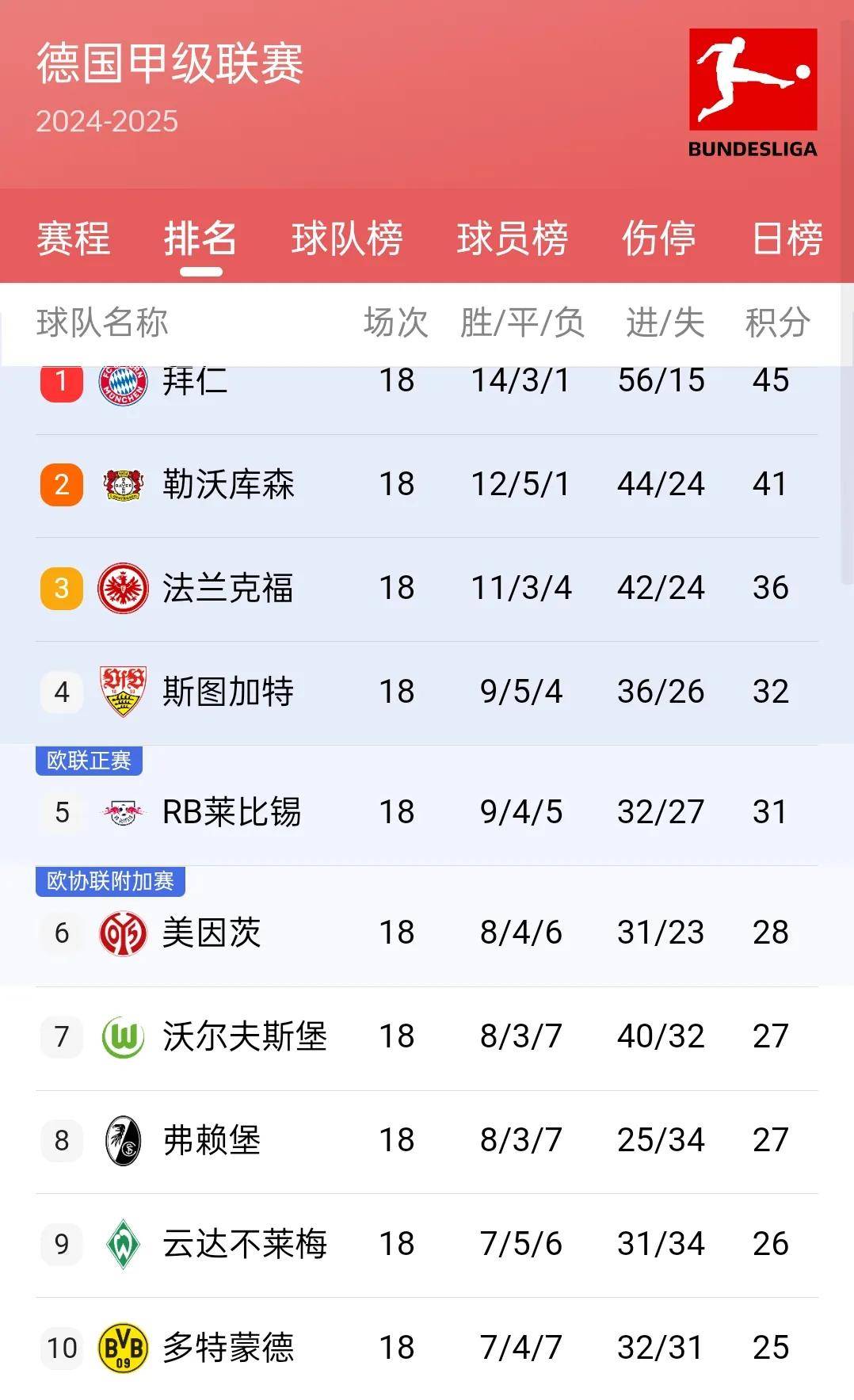 那不勒斯遭遇三连败，降至积分榜第四位(那不勒斯近期战绩)